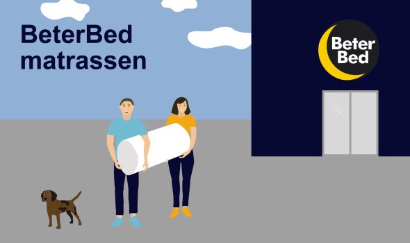 De Beste Boxsprings En Matrassen Van Beter Bed In 2020